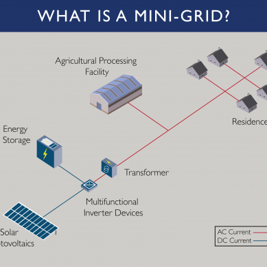 African bank approves $7m for mini-grid investment
