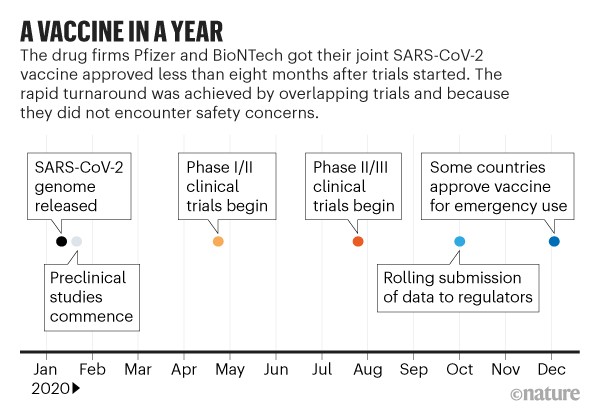 Billions poured into Covid vaccine facilitated multiple tests at the same time