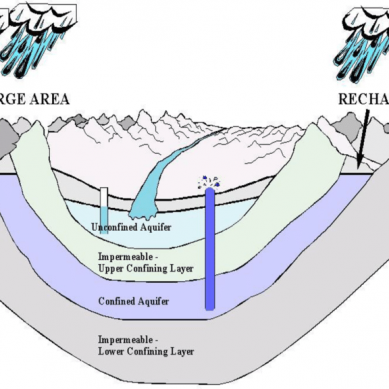 Collapsing aquifers, flooding of low-lying lands to affect 1.6 billion people by 2040
