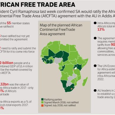 African Free Trade Area now the largest free trade zone in the world ‘by participation’