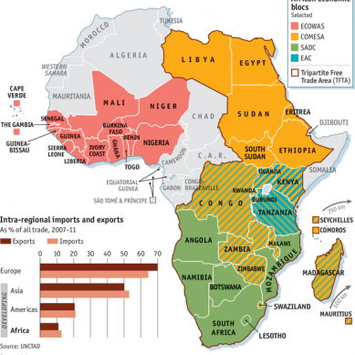 Too many regional economic communities, are they really helpful to African trade?