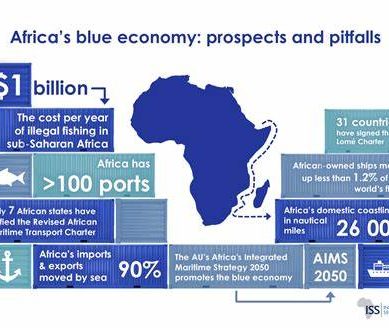 Africa’s ‘Blue Economy’ remains untapped, set to be in hands of foreign powers