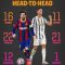 Wait! Messi and Ronaldo have not exited the grand arena for heirs – Mbappe and Haaland