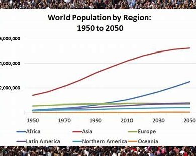 With fertility rates thinning in developing world, bitter disputes now dominate global population forecasts