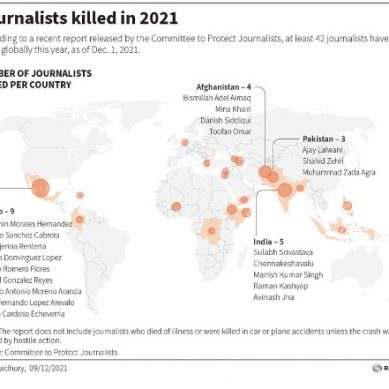 Watchdog: Record number of journalists killed, jailed reflects political upheavals and intolerance to independent reporting