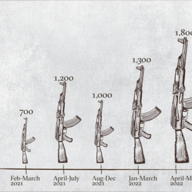 ‘Selecting’ Somalia president: Gun prices soar in a country where your only protection is the number of weapons you own