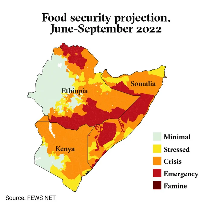 How drought and food shortages are wreaking havoc on Kenya, Somalia, Ethiopia, South Sudan…by numbers