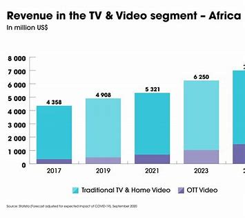 How African media giants are adopting ‘sachetisation’ to survive in brutally competitive market