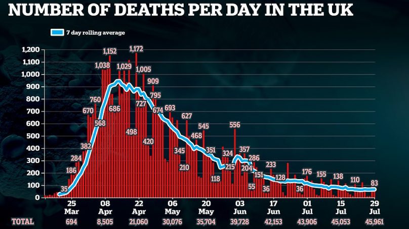 Pandemic of a different nature: Developed countries led by UK report ‘excess deaths’