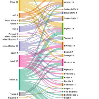 As African militaries stockpile drones militants  are switching to hit-and-run tactics to stretch armies