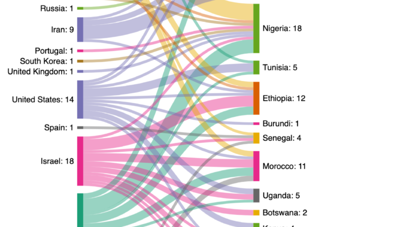 As African militaries stockpile drones militants  are switching to hit-and-run tactics to stretch armies