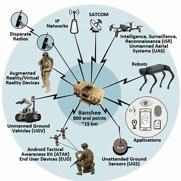 Kenya embraces artificial intelligence in defence and military despite inherent risks