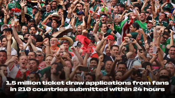 Some 1.5 million fans from 210 countries apply for FIFA World Cup Visa Presale Draw tickets