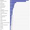 Big profits, big pollution: study finds top-earning companies release the most toxic waste