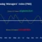 Kenya’s Purchasing Managers Index shows despite inflation spike in June, investors are confident about post-Middle East oil economic crisis outlook