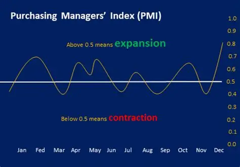 Kenya’s Purchasing Managers Index shows despite inflation spike in June, investors are confident about post-Middle East oil economic crisis outlook
